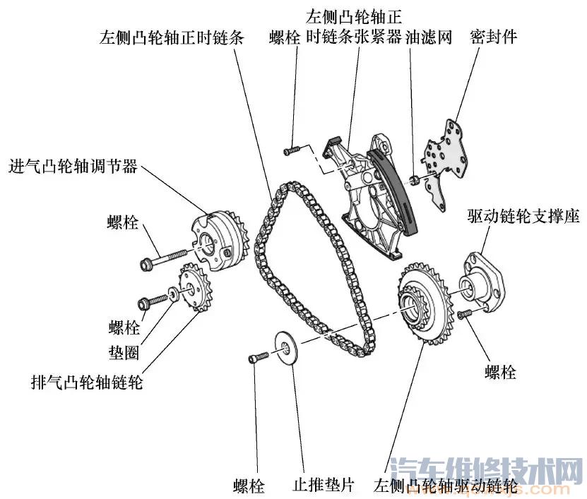 奥迪A6 2.4L、3.0L正时皮带校对方法步骤（图解）