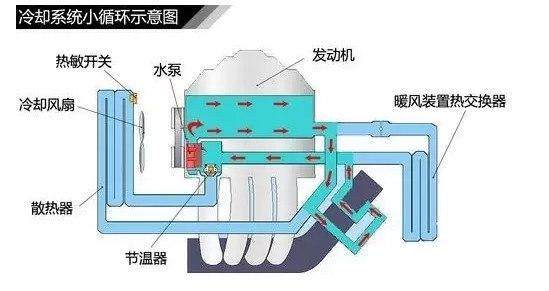 汽车水泵坏了会怎样？汽车水泵坏了还能开吗？