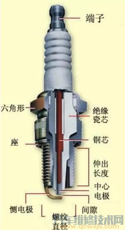 【汽车火花塞知识 火花塞的种类 简单分辨火花塞的好坏方法】图3