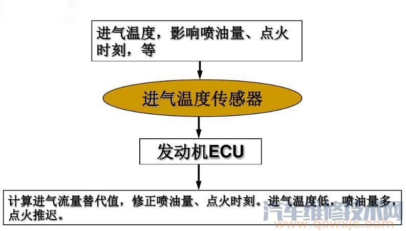 【冷却液温度传感器坏了的症状 冷却液温度传感器故障分析】图3