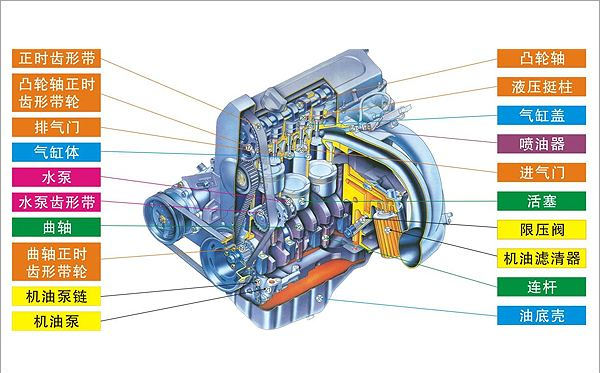 【发动机五大系统作用 发动机五大系统的组成介绍（图）】图1