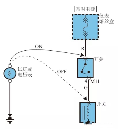 【汽车电路故障的检修方法流程】图2