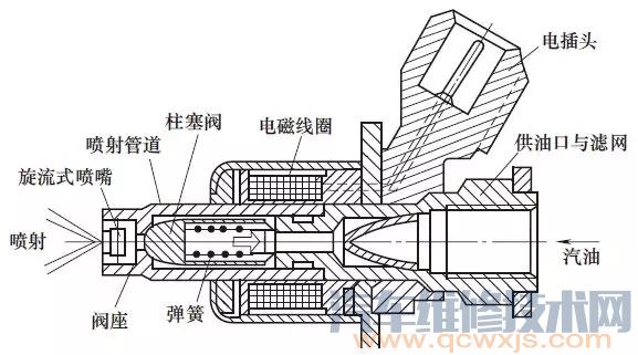 冷启动喷油器是什么 冷启动喷油器介绍