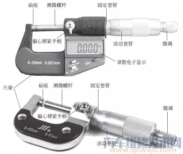 【千分尺的读数方法 千分尺使用方法（图解）】图1