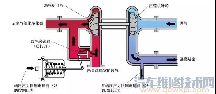涡轮增压器的类型有哪些 涡轮增压器的类型介绍