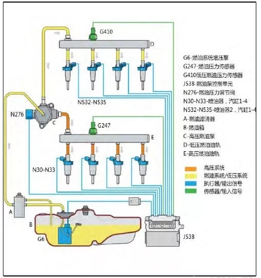 SRE+TSI双喷射技术解析 发动机双喷射系统介绍