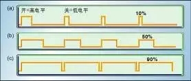 什么是PWM PWM的基本原理及其应用