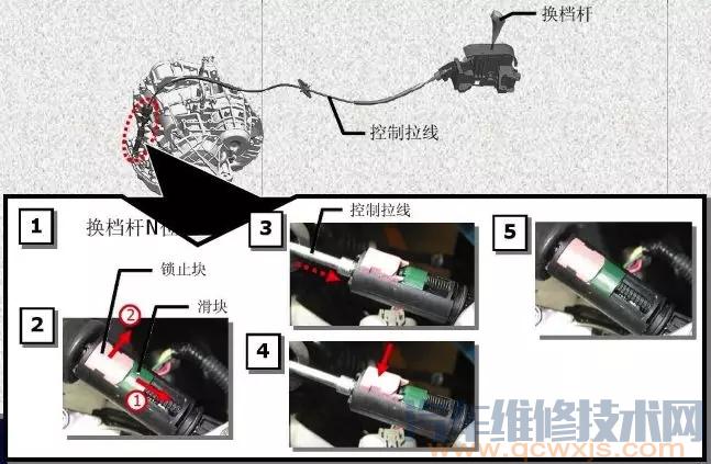 自动变速器档位拉索的调整方法（图）