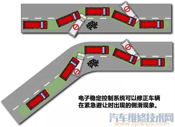 【esp是什么意思？ESP的作用与工作原理介绍（图）】图3