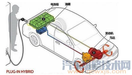 【混合动力电动汽车的优缺点介绍】图3