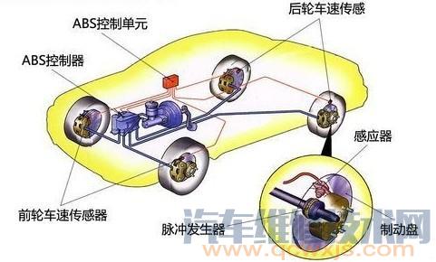 【什么是汽车ABS？ ABS的作用是什么 ABS的工作原理介绍】图4