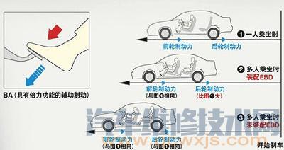 【汽车电子控制系统的种类和功能介绍】图4