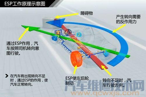 【esp是什么意思？ESP的作用与工作原理介绍（图）】图4