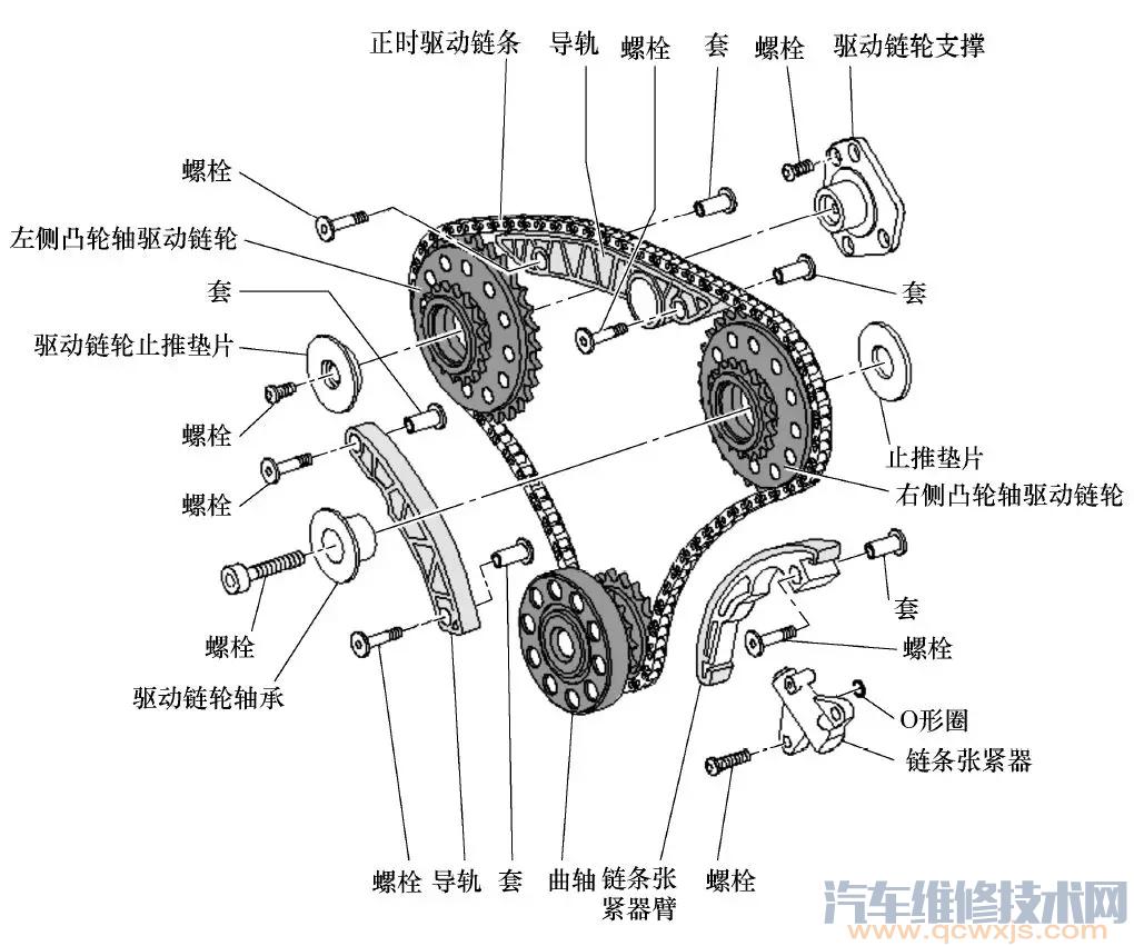 【奥迪A6 2.4L、3.0L正时皮带校对方法步骤（图解）】图3