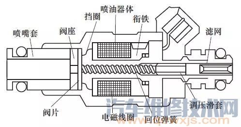 【喷油器的作用是什么 喷油器的结构介绍（图解）】图4