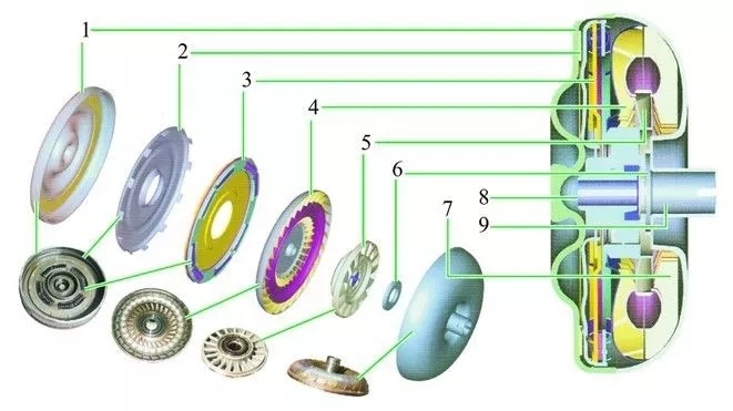 【行星齿轮式自动变速器构造高清图解】图2