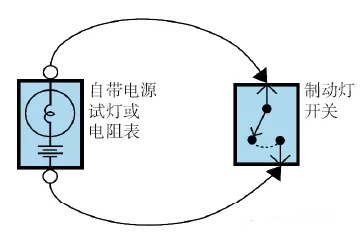 【汽车电路故障的检修方法流程】图3