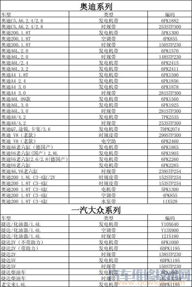 欧曼皮带型号对照表图片