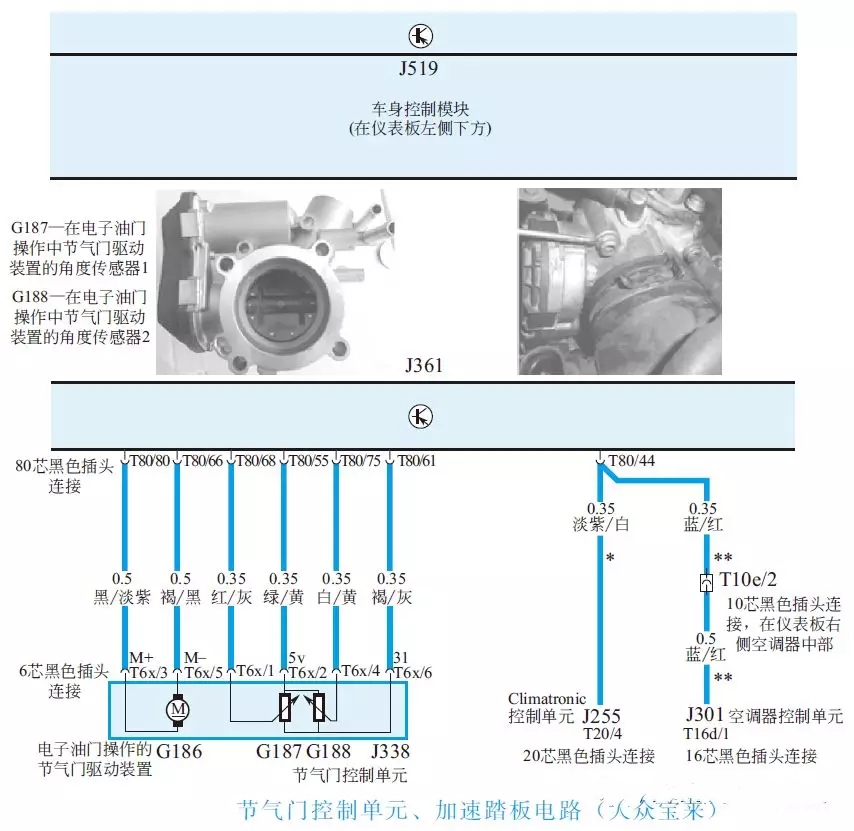 【节气门坏了症状（控制功能失效）影响 怎样拆卸和清洗节气门？】图1