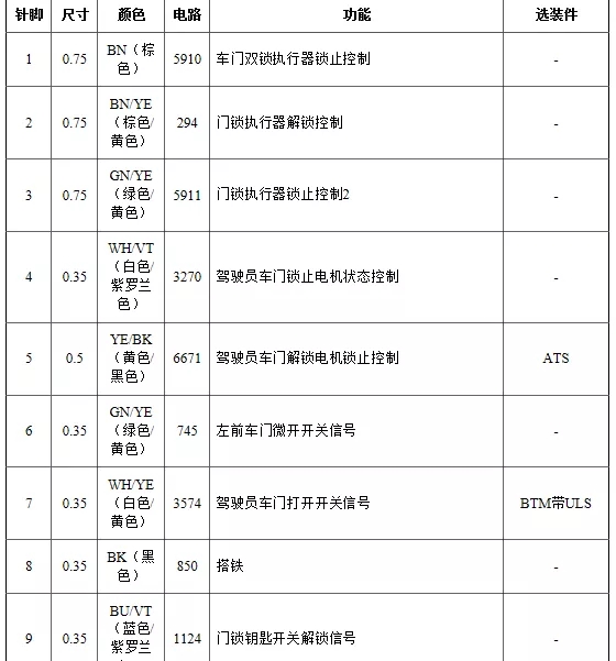 【迈锐宝主驾驶无法上锁的故障维修】图3