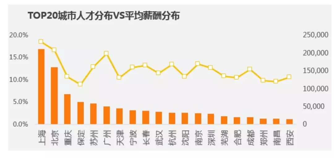 【汽车维修待遇怎么样？汽车维修工资高吗？2018汽车行业薪酬报告告诉你】图1