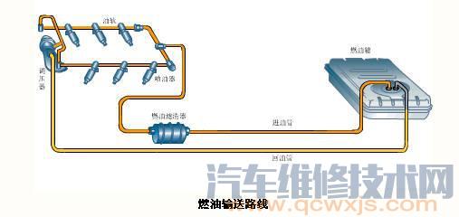 【喷油器的作用是什么 喷油器的结构介绍（图解）】图1