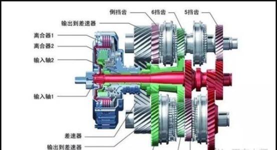 【什么是双离合变速器？双离合变速箱的优缺点介绍】图3