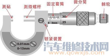 【千分尺的读数方法 千分尺使用方法（图解）】图3