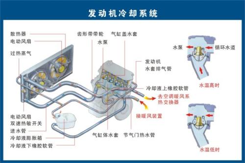 【发动机五大系统作用 发动机五大系统的组成介绍（图）】图3