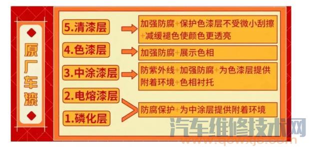 【打蜡、封釉、镀晶、镀膜哪种好？有必要吗？车漆防护如何选择?】图1