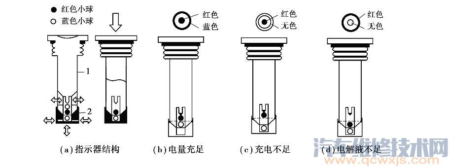 【汽车电瓶的好坏怎么看？怎样判断汽车电瓶好坏（免维护蓄电池）】图4