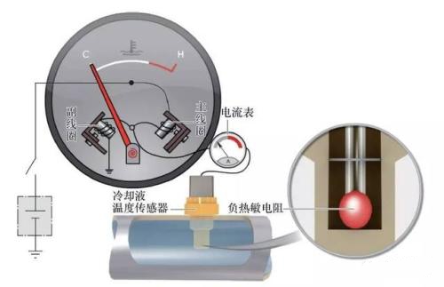 汽车燃油表不工作故障解决方法