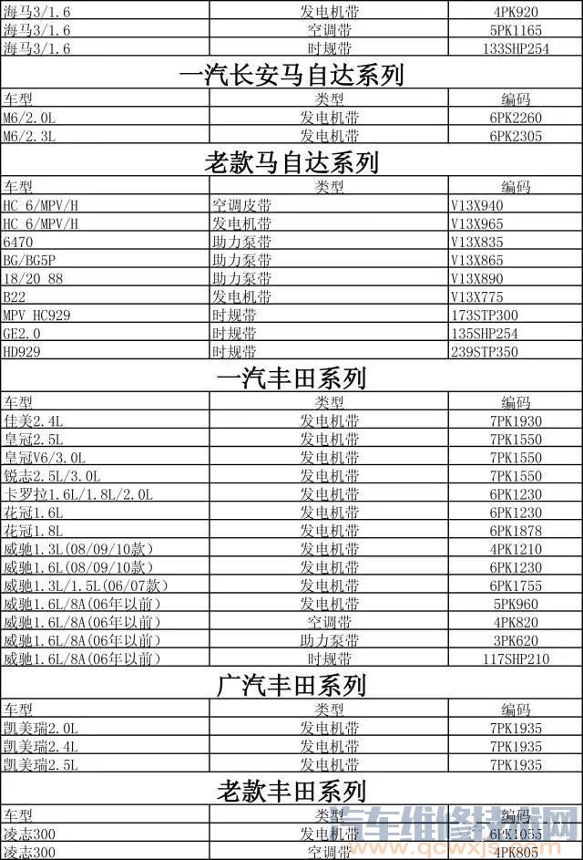 欧曼皮带型号对照表图片