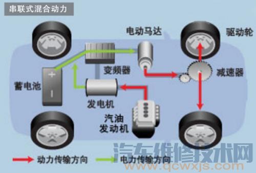 【混合动力电动汽车的优缺点介绍】图4