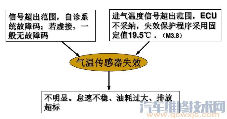 【冷却液温度传感器坏了的症状 冷却液温度传感器故障分析】图4