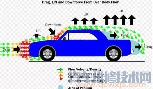 【汽车风阻是什么？风阻对车的影响介绍】图3