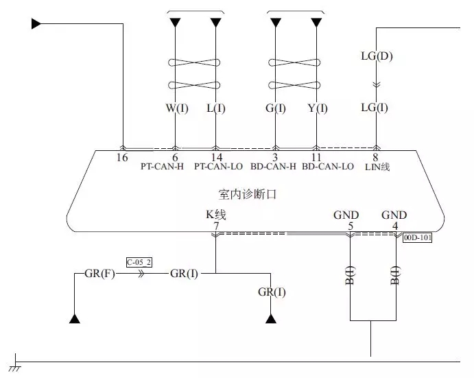 【CAN总线的检修方法 CAN总线故障诊断方法】图3