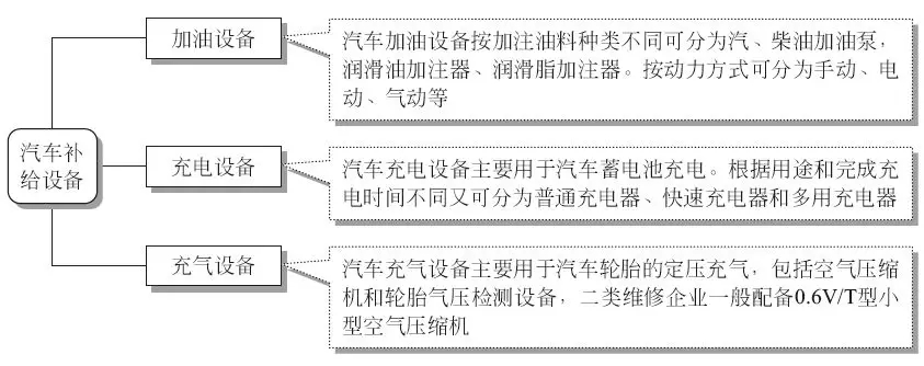 【开汽车快修店需要什么设备条件】图4