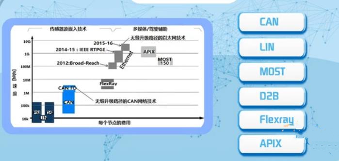 【用万用表检测汽车CAN网络故障】图2