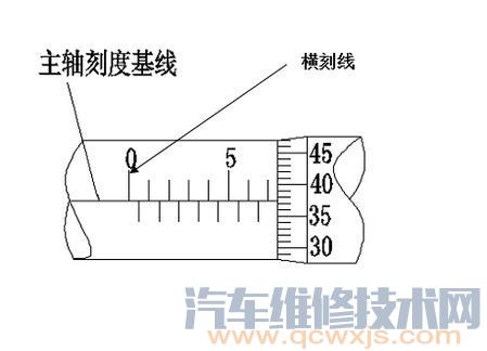 【千分尺的读数方法 千分尺使用方法（图解）】图2