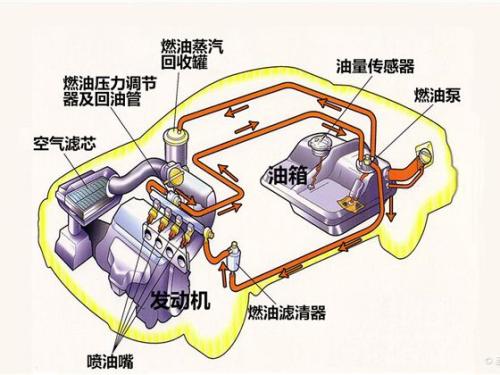 【发动机五大系统作用 发动机五大系统的组成介绍（图）】图2
