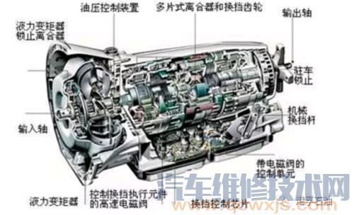 【汽车电子控制系统的种类和功能介绍】图2