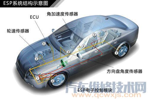 【esp是什么意思？ESP的作用与工作原理介绍（图）】图1