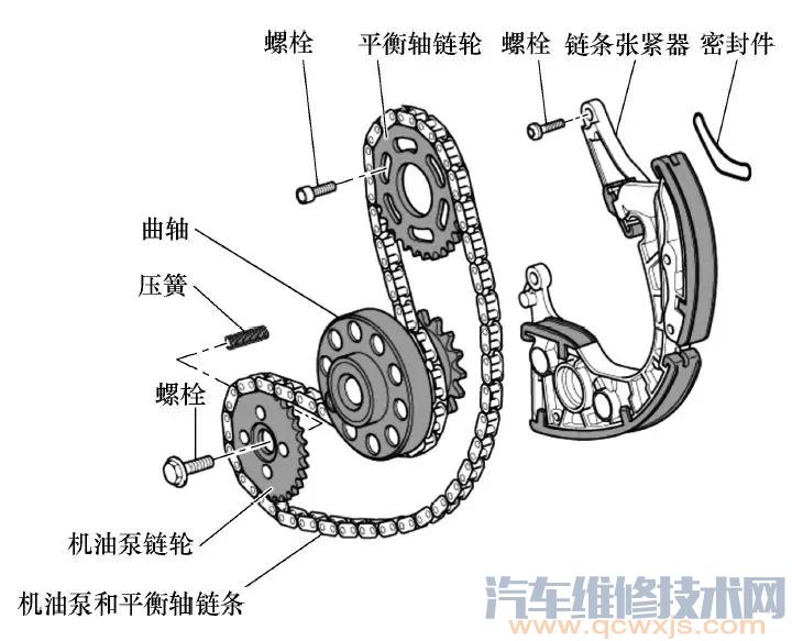 【奥迪A6 2.4L、3.0L正时皮带校对方法步骤（图解）】图2