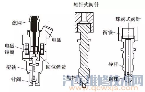 【喷油器的作用是什么 喷油器的结构介绍（图解）】图3