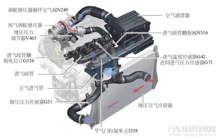【发动机进气系统、排气系统的结构与原理（图解）】图2