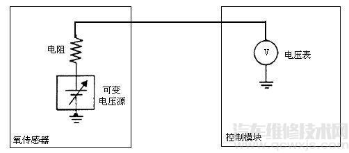 【加热型氧传感器、上游氧传感器、下游氧传感器的功能和区别介绍】图2