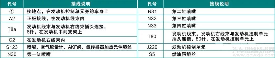 【大众、奥迪汽车电路图的特点与识读方法】图3