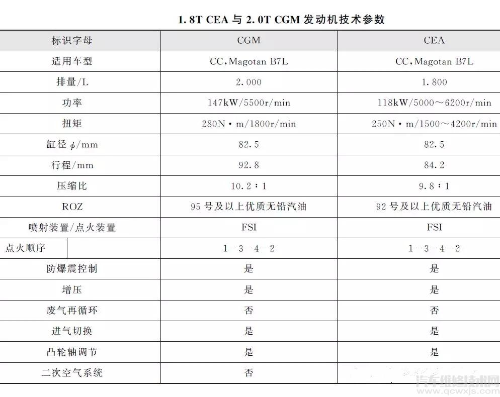 【大众1.8T CUF/CEA及2.0T CGM发动机构造正时（图解）】图1