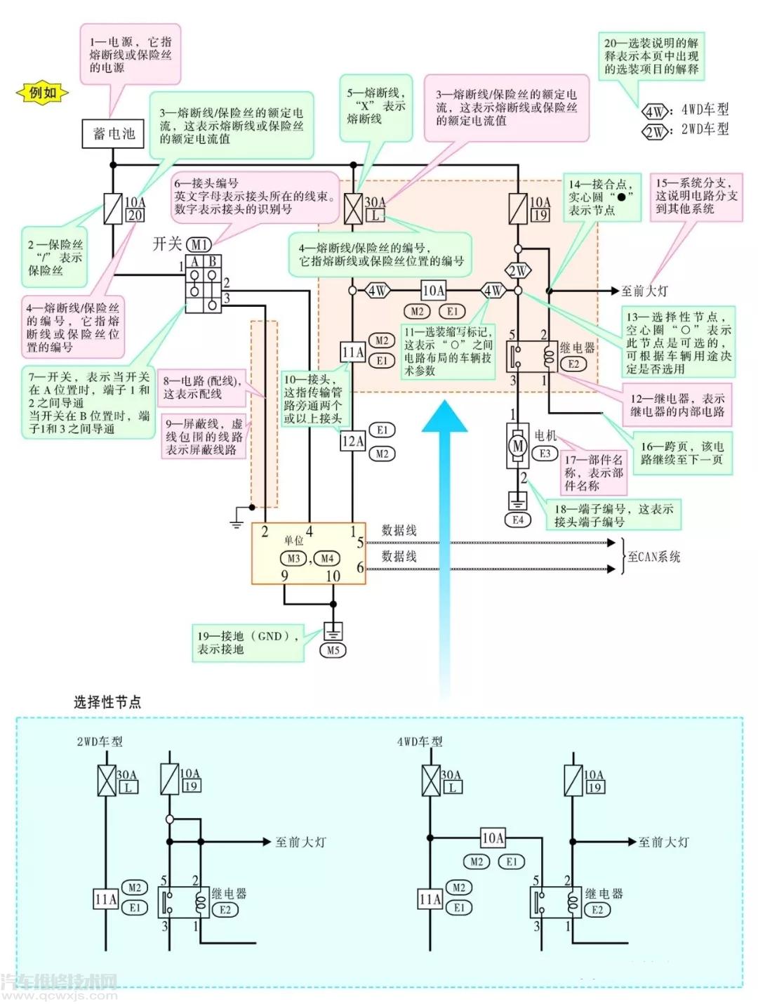 日产汽车电路图怎么看 日产汽车电路图的识读方法